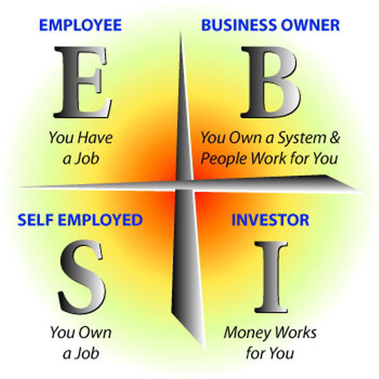 4 cashflow quadrant 4 cashflow quadrant